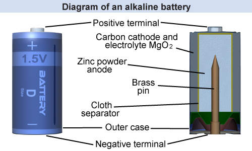 Diagram of an electric battery